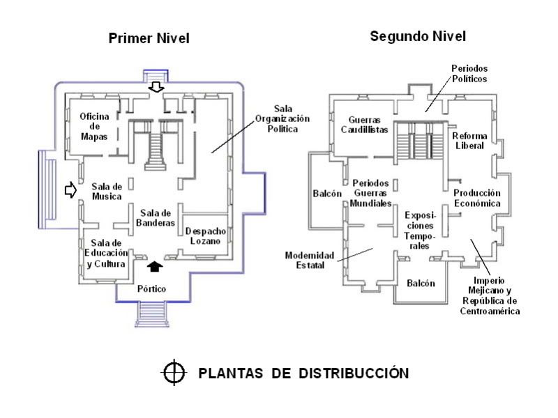 MUSEO PLANTAS museo plantas: