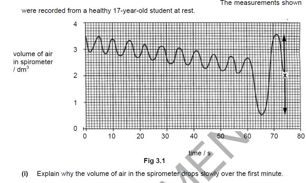 AS level question Spirometry The Student Room