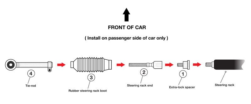 how-to-do-extra-lock-spacer-install.jpg