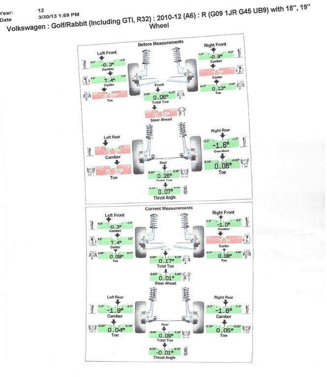 Optimal alignment specs for NA Golf R? VW Vortex Volkswagen Forum