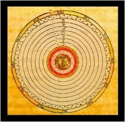 Sistema geocéntrico Sistema geocéntrico