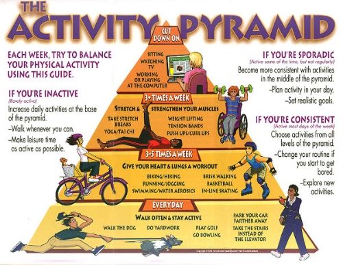 Activitypyramid_zps9a4fa875.jpg