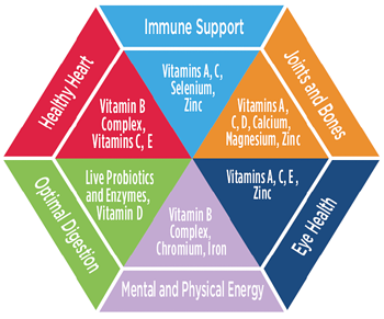 Vitamins_zps85bc3d49.png