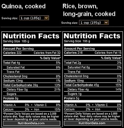 Nutritional Info Comparison: Quinoa and Brown Rice