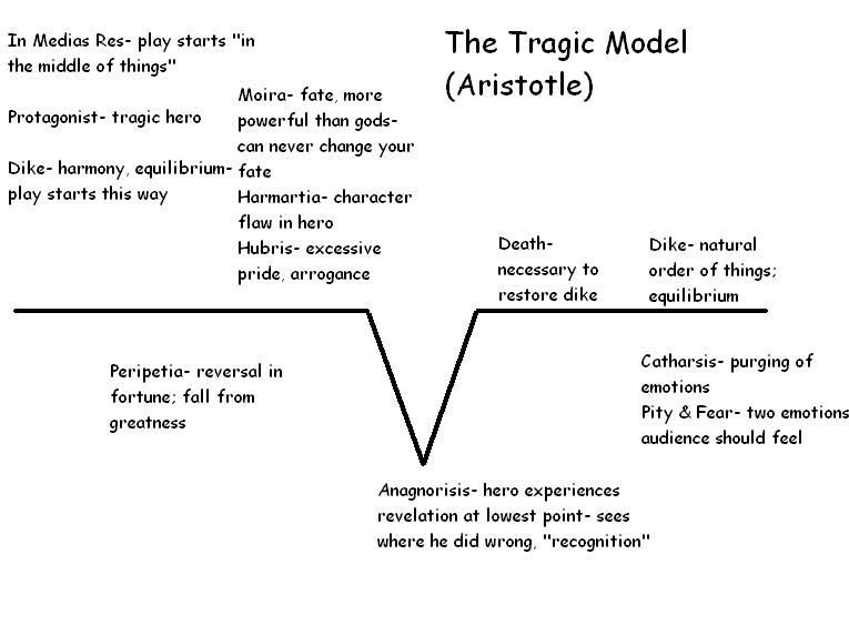 tragicmodel.jpg