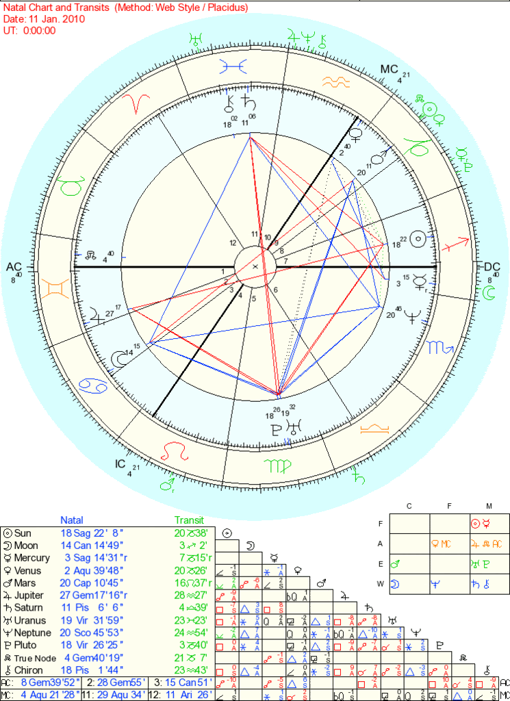 QUINTILES REVEALED Learn how your Quintiles can positively affect