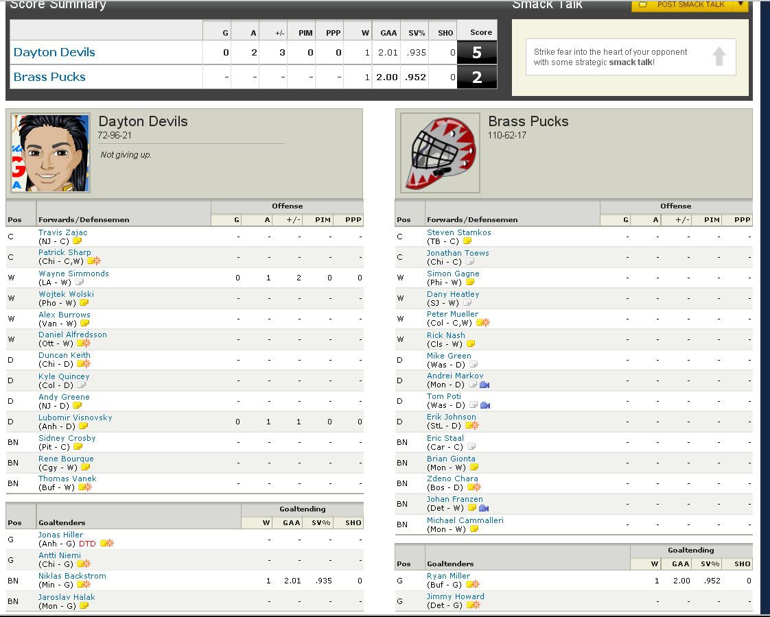 hfboards Devils Yahoo! Fantasy Hockey League Part 2