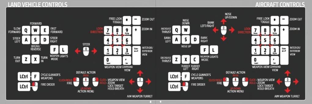 Arma 2 Keyboard