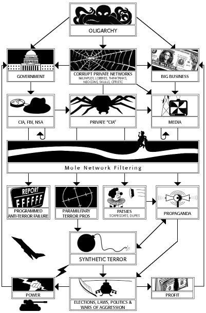 http://i150.photobucket.com/albums/s96/earthica/attack%20on%20america/tchart2ff91.jpg