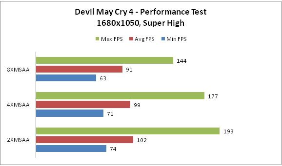 http://i150.photobucket.com/albums/s100/Sephi2K7/Misc/Benchmark/DMC4.jpg http://i150.photobucket.com/albums/s100/Sephi2K7/Misc/Benchmark/DMC4.jpg
