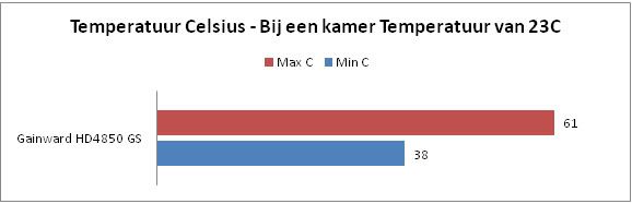 http://i150.photobucket.com/albums/s100/Sephi2K7/Misc/Benchmark/Temperature.jpg http://i150.photobucket.com/albums/s100/Sephi2K7/Misc/Benchmark/Temperature.jpg