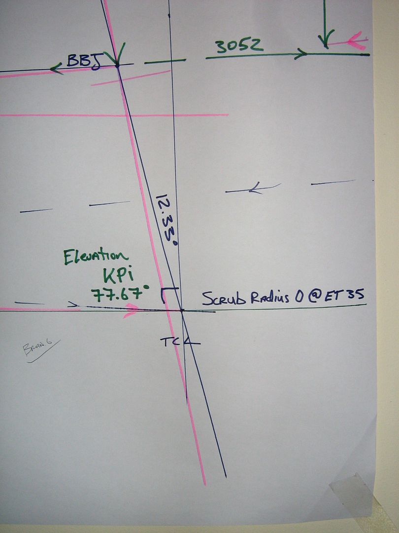 VWVortex.com - Scrub radius and offset Importance